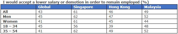 salary decrease singapore infographics