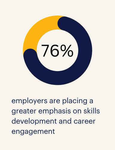 skills development and career engagement are essential for the future of work