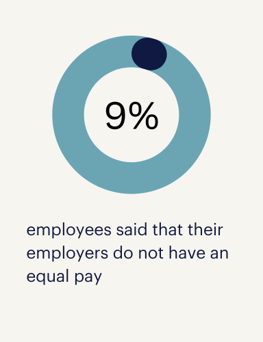 inequalities in salary policies at work