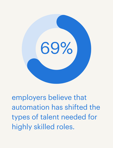 impact of automation on skilled jobs