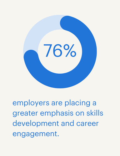 employers are prioritising professional development