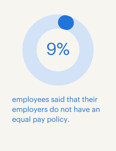 disparities in employee compensation