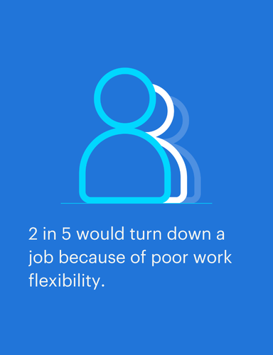 job seekers are rejecting roles lacking flexibility