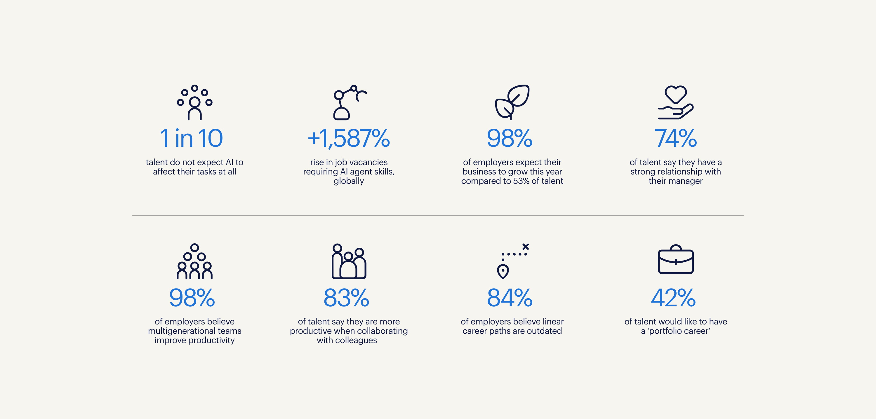 workmonitor 2026 stats