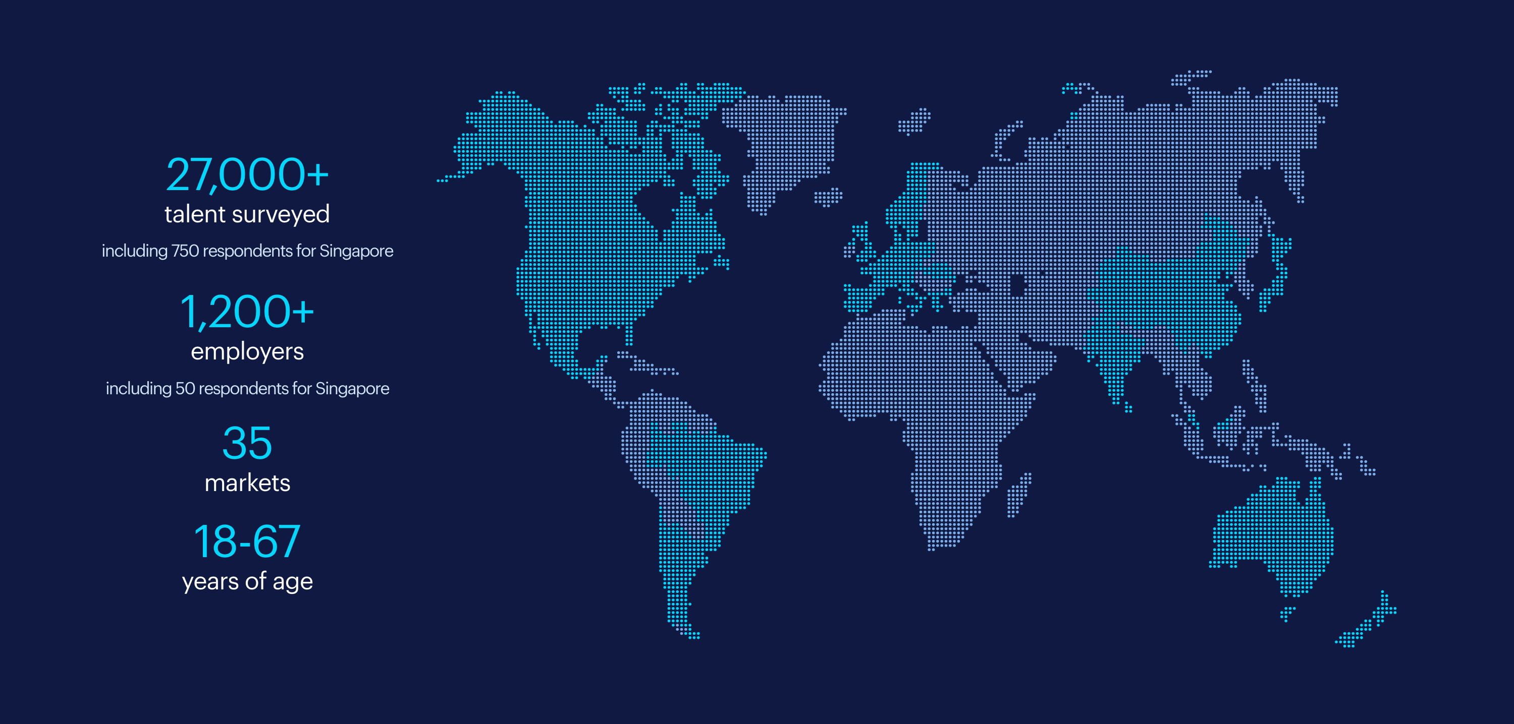 workmonitor global reach randstad