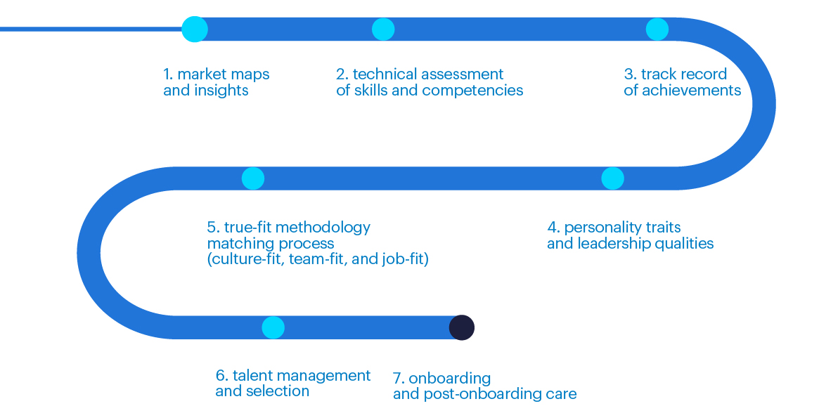 executive search process