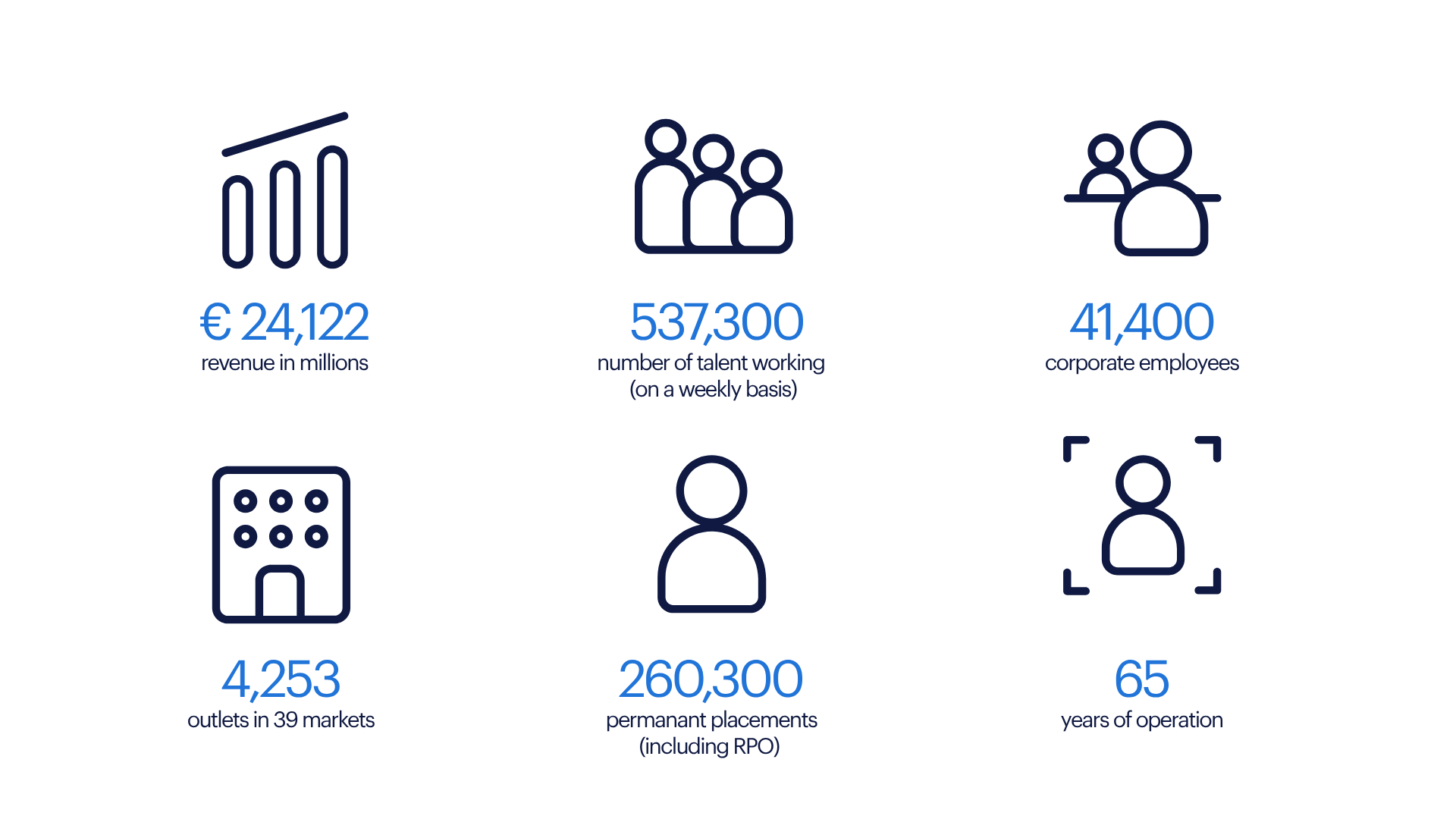 randstad in numbers
