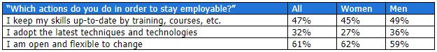 how to stay employable