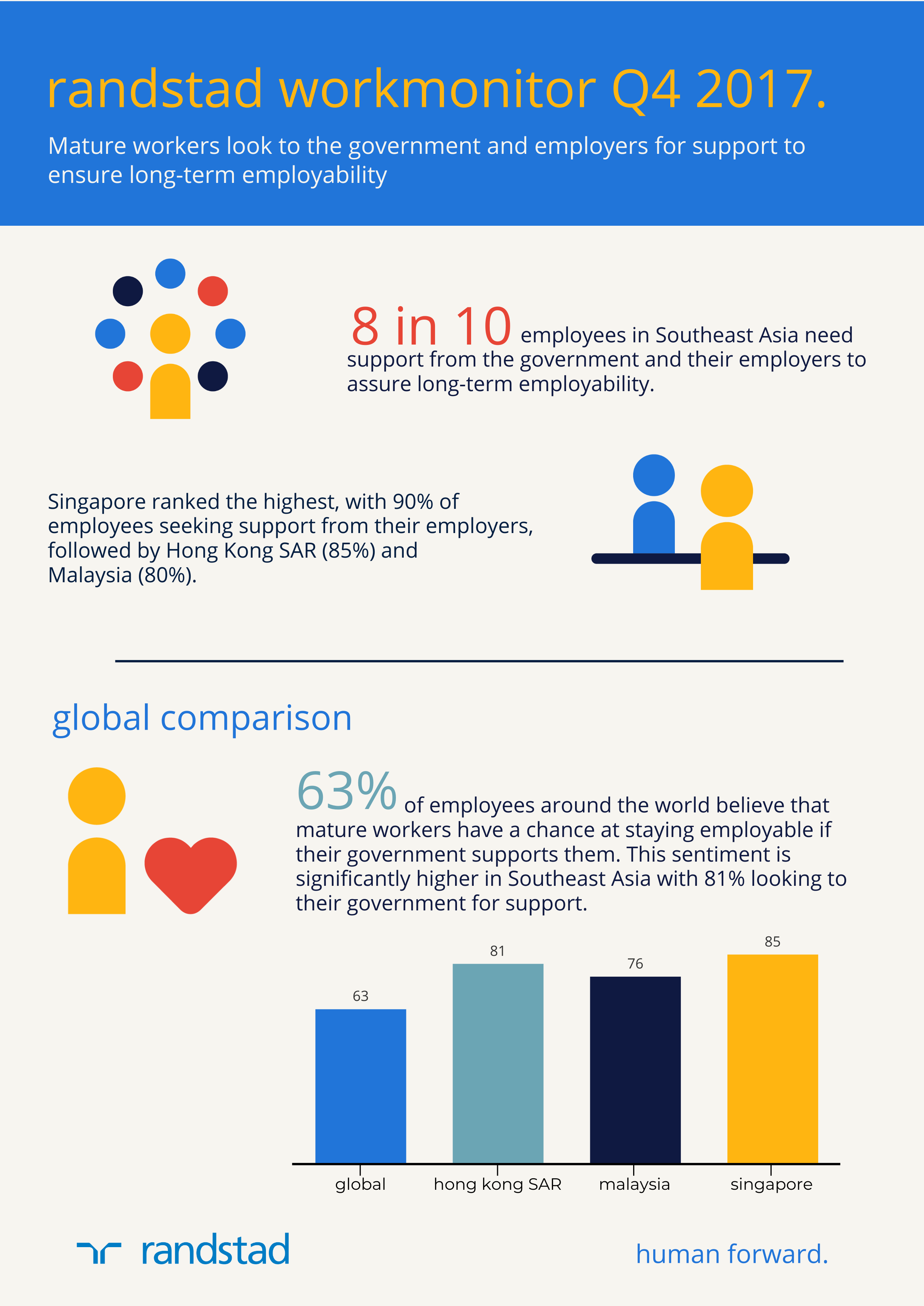 support for long-term employability