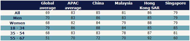 age diversity in the workplace statistics