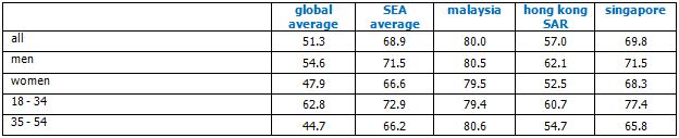 salary increase expectations satistics