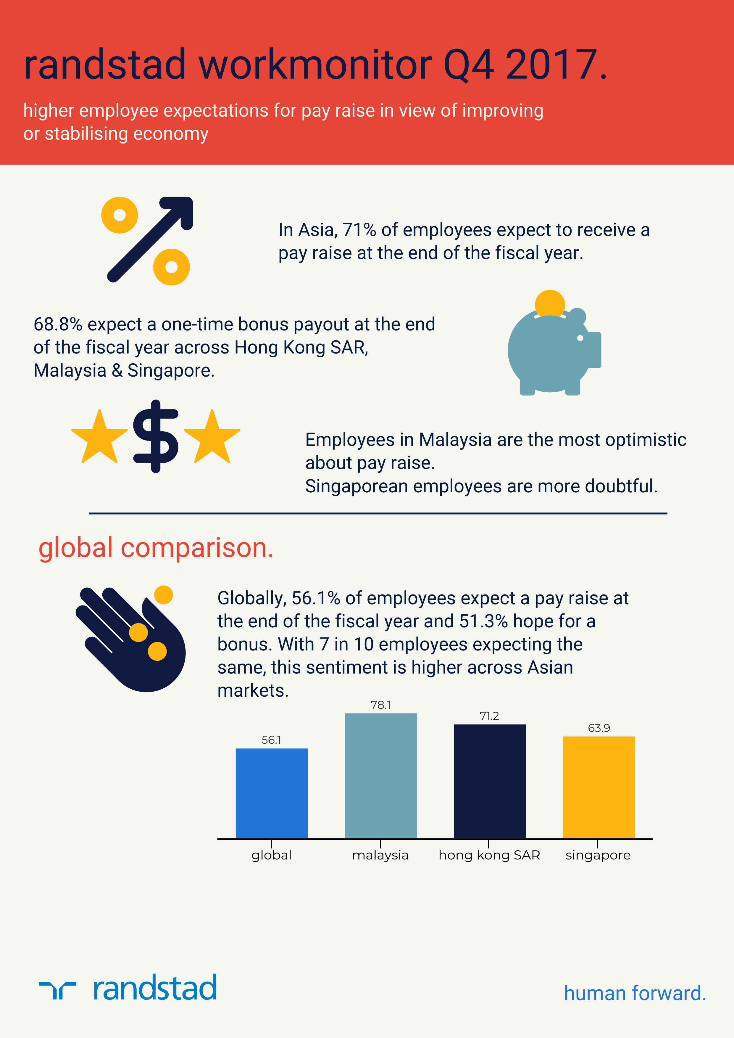 salary expectations in asia infographics
