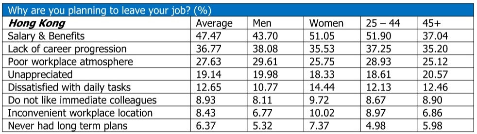 why employees quit jobs