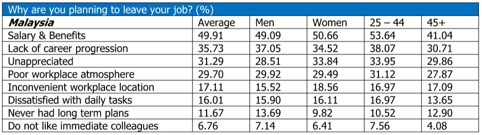 reasons why good employees quit