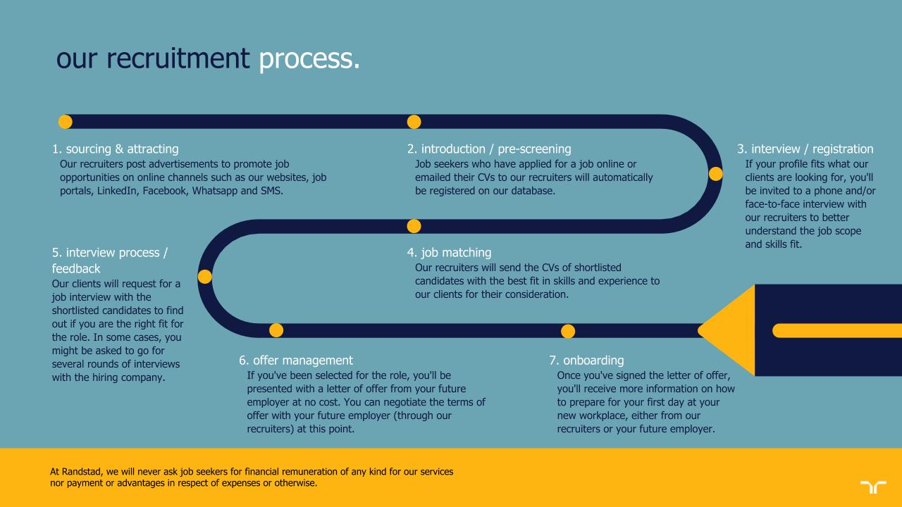 candidate job search journey