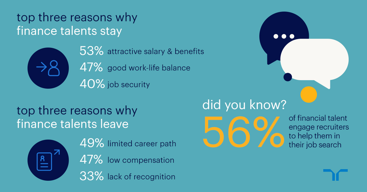 reasons for finance talents to quit job