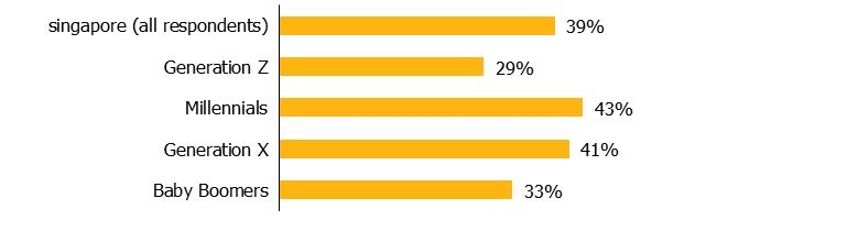 percentage-of-singapore-workers-looking-for-new-jobs-2019