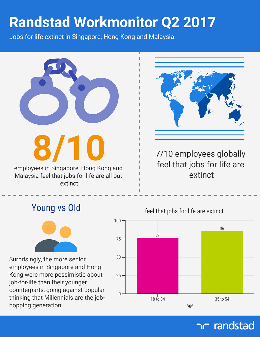 jobs for life extinct infographic