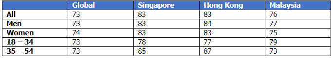 job for life statistics