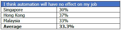 impact of automation in jobs