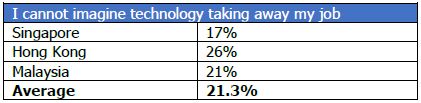 automation taking over jobs