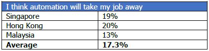 jobs lost to automation statistics