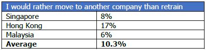 impact of compensation on employee retention