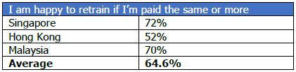 salary and employee retention