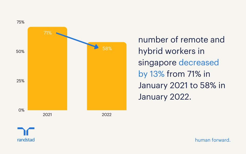 70% of Singapore Workers are Attracted to Employers Offering Attractive ...