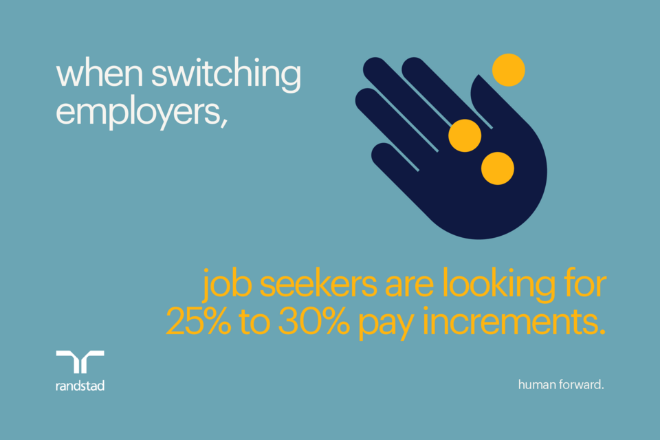 Banking and Financial Services Job Market and Salary Outlook in