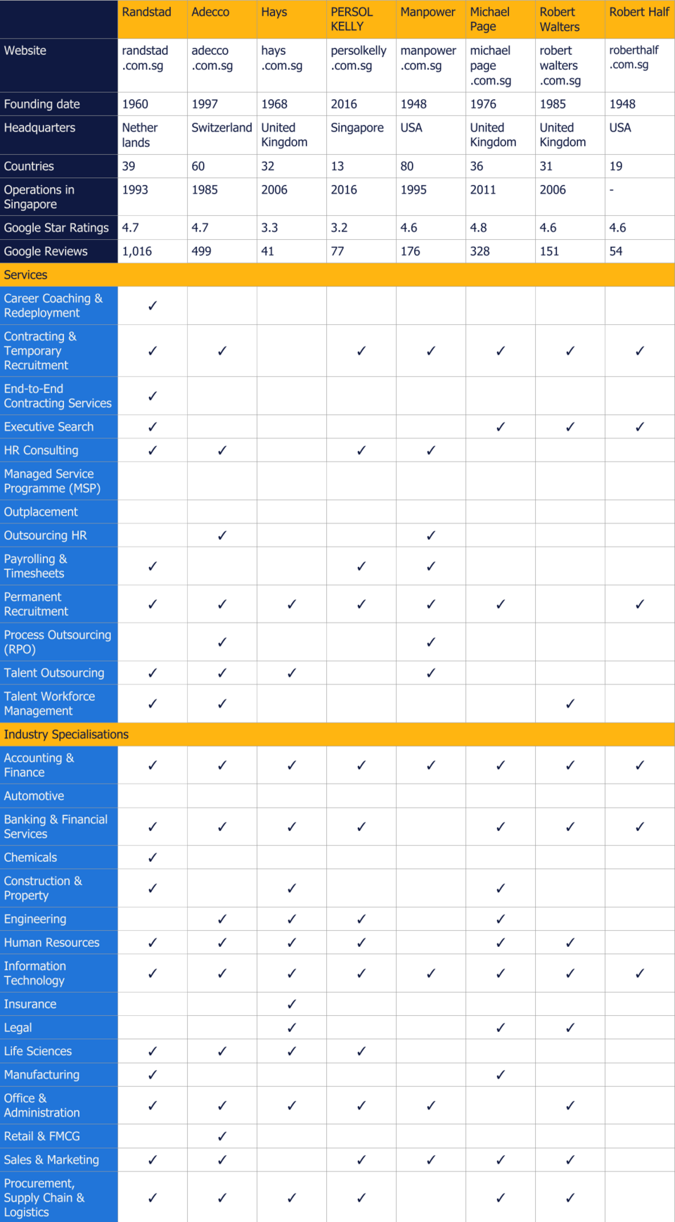list-recruitment-agencies-singapore-comparison.png?itok=JbwAIFw9