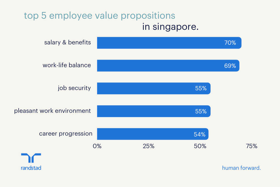 Benefit singapore deals