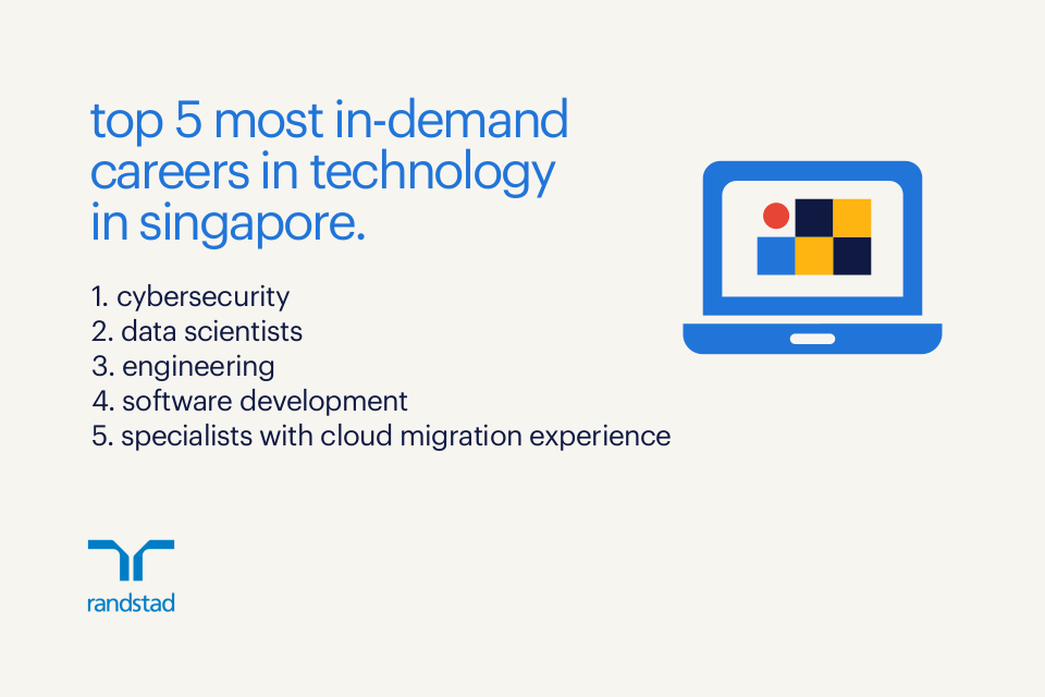 Singapore’s Technology Industry Outlook & Salary Trends 2024 | Randstad ...